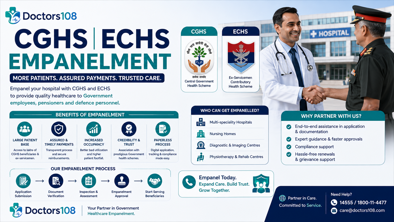 CGHS and ECHS Empanelment: A Practical Guide