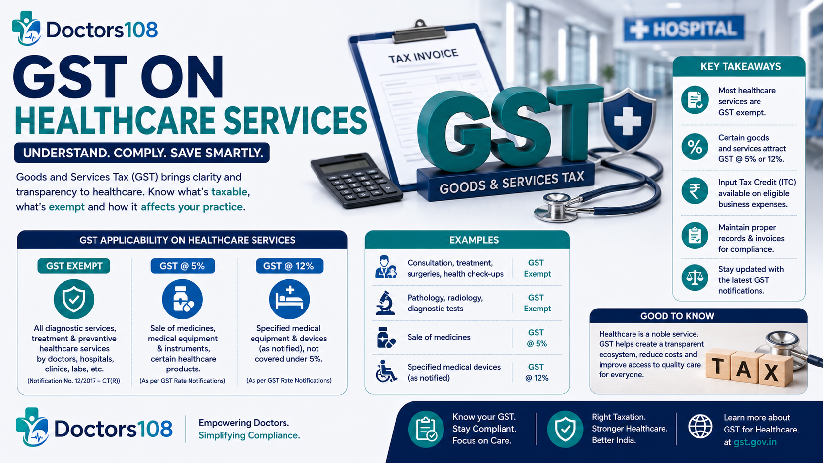 GST on Healthcare Services: What’s Exempt, What’s Not